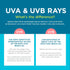 100 (5.5 (Packaging (Pack 2) Coppertone SPORT KIDS Sunscreen Continuous Spray SPF Ounce) may vary)