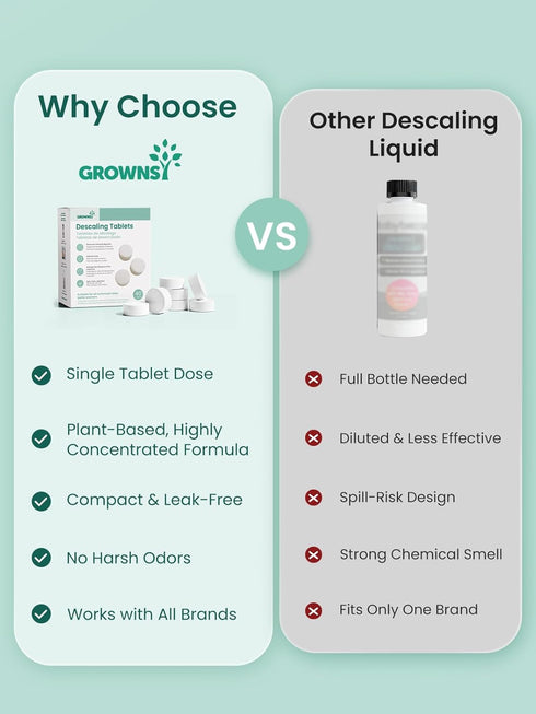 40 Count Momcozy GROWNSY Descaling Tablets for Bottle Washers, Descaler Tablets to Remove Limescale & Mineral Buildup