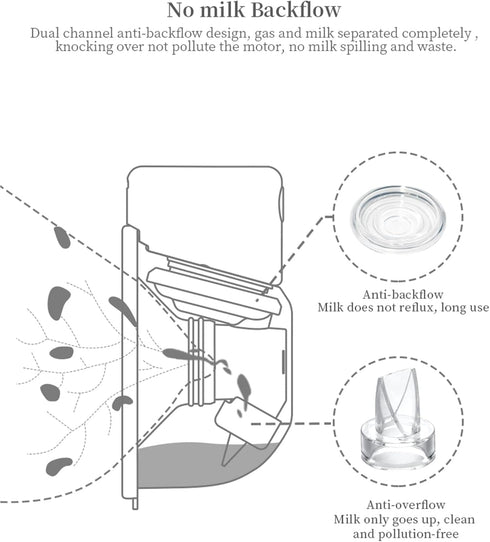 Gowing S12 S9 S12, 27mm Wearable Breast Pump Replacement Parts, Milk Collector Cup Accessories, Compatible with TSRETE