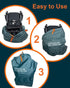 Extra Large Heavy Duty Stroller and Car Seat Gate Check Bag, Compatible with Various Strollers for Airplane