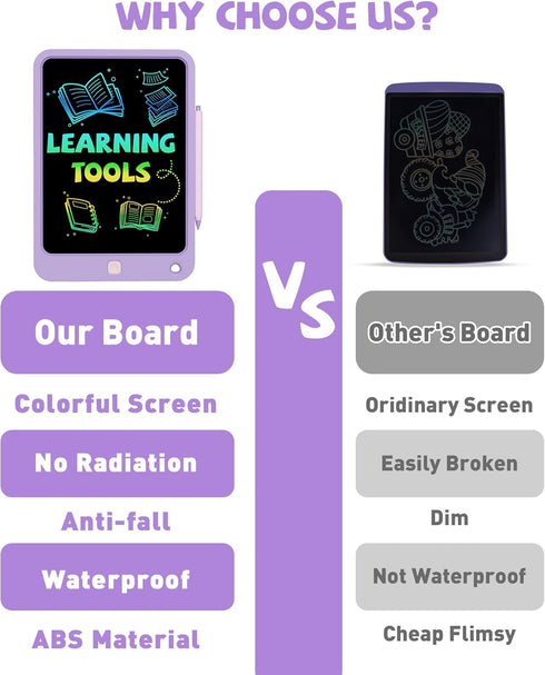 KOKODI 10 Inch LCD Writing Tablet for Kids - Colorful Drawing Tablet, Educational Learning Toys for Age 3-12 Years Old,