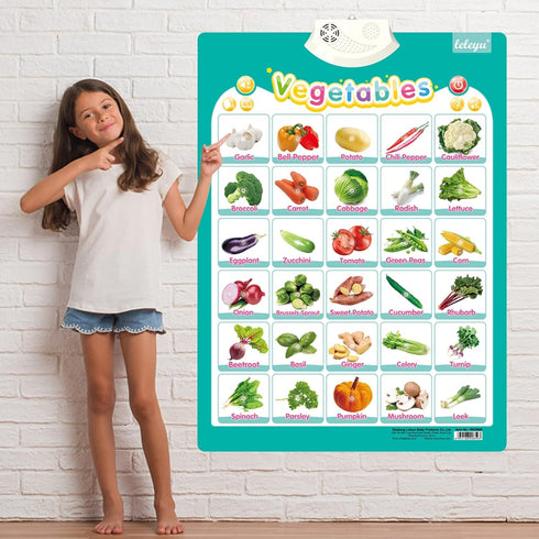 6Pcs Electronic Interactive Alphabet Wall Chart - ABC Learning Toys for Kids, Talking 123s, Animals & Vegetables