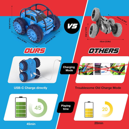 Amphibious Remote Control Car, 2.4Ghz Rechargeable Stunt Car, 360° Flip Waterproof All Terrain Toy, 15KM/H Xmas Gift