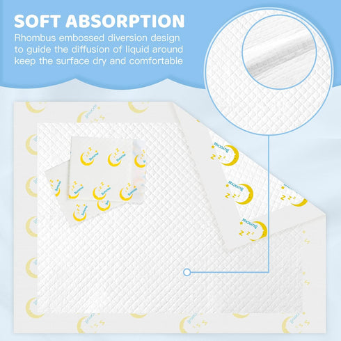 Buyockss 100 Count 13x18in Baby Disposable Changing Pads Incontinence Underpad Diaper Changing Liners Quick Absorb Soft