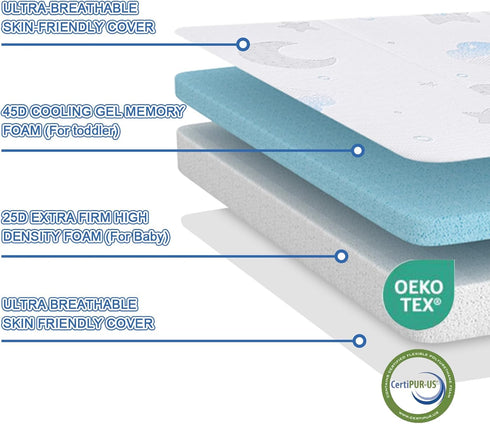 Generic Pack 38"x26" Trifold and Play Mattress, Breathable Play Pen Mattress Pad, Dual-Sided Memory Foam & High Density