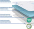 Generic Pack 38"x26" Trifold and Play Mattress, Breathable Play Pen Mattress Pad, Dual-Sided Memory Foam & High Density