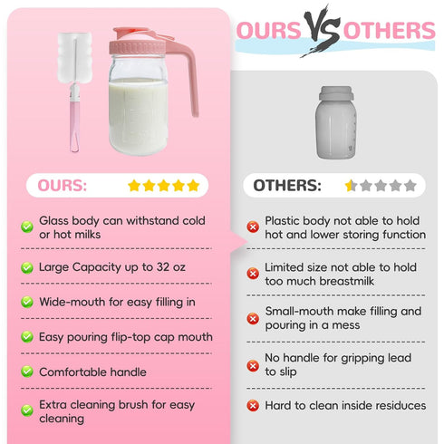 Riznpo 2 PACK 32OZ Breast Milk Pitcher Glass Breastmilk Pitcher with Lids Leak-proof Wide-mouth Mason Jar