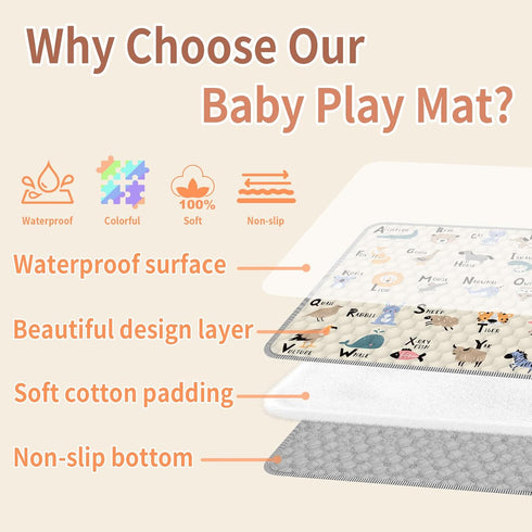 50" 50", Baby Play Mat X Thickened Soft, Waterproof and Non-Slip Crawling Floor Pad, Machine Washable and Foldable