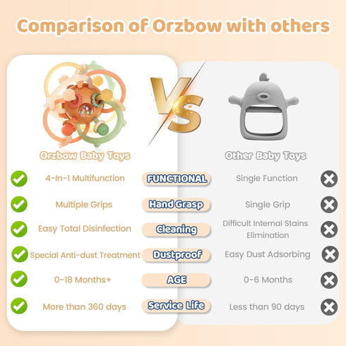 Orzbow Baby Sensory Teething Teether Toys - Infant Montessori Silicone Rattle Balls for 3-6-12-18 Months Sucking Needs,