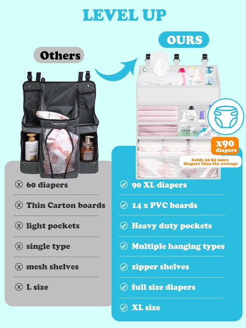Hanging Diaper Caddy Organizer, Spacious Baby Diaper Organizer for Changing Table, Playpen/Wall - Holds 90+ Diapers