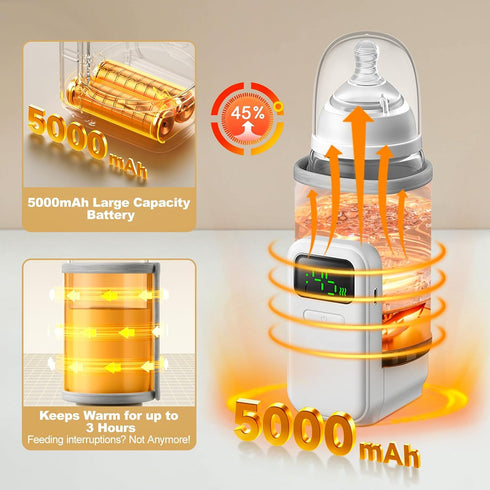 VVU&CCO Travel-Easy,6-Speed Portable Bottle Warmer - Temperature Control,Comfortsble Baby Feeding