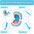 Set 3-5 3 4 Playset 2-4 5 6 7 8 Dentist Play for Toddlers - Doctor Kit Toy Gifts for Year Old Girls, Pretend Play