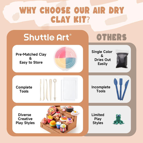 33 Shuttle Art Air Dry Clay for Kids - Food Store, PCS Modeling Clay Kit with Sculpting Tools and Tutorials, Safe