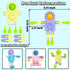 20 Pcs Funny Sensory Fidget Toys,Transformable Chain Robot Finger Toy,Stress Relief Fingertip Gyro Toys for Party