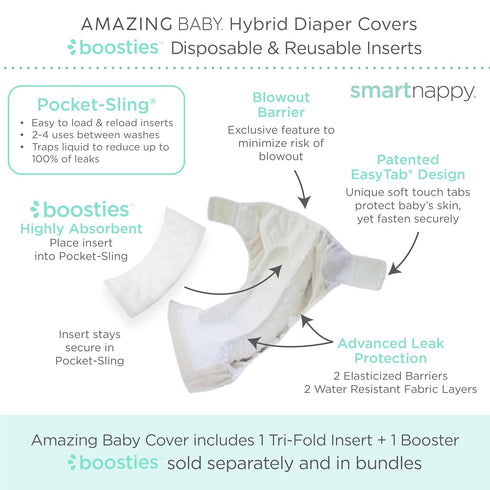 1 (5-10 lbs), Set Amazing Baby Hybrid Cloth Diaper Cover with Pocket-Sling, Newborn, Sz Use with Boosties Inserts, Gray