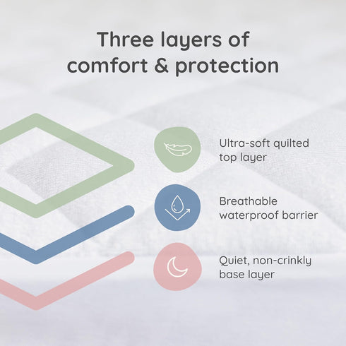 2 Pack 100% 28" 52" Margaux & May Crib Mattress Protector, Waterproof Baby Crib Mattress Protector Pad, Highly