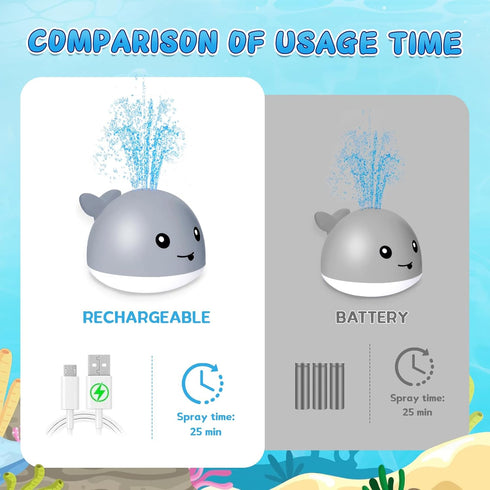 ZHENDUO Rechargeable Light Up Baby Bath Toys, Sprinkler Bathtub Toy for Toddlers, Pool Bathroom Toy