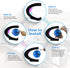 Gift(3.3 Inches) Flagest Magnetic Levitation Floating Globe, Levitating C Shape Globe with LED Lights for Education