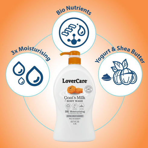 40.7 Fl.Oz 2-pack Goat's Milk Moisturizing Body Wash Shower Cream Royal Jelly & Honey