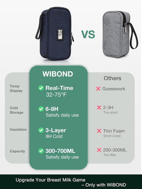 WIBOND 20oz 2 Pack, Breast Milk Cooler Travel Bag with Temperature Display, Holds Breastmilk Storage Bag with Breast