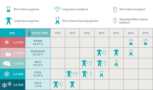 2.5 813 lbs, Love to Dream Warm Swaddle UP TOG Baby Sleep Sack for Autumn & Winter | Arms Up Position