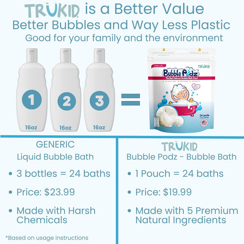 TruKid Bubble Podz Bubble Bath for Kids, Tear Free, Gentle & Refreshing Bath Bomb, Watermelon Scent, 24 Podz