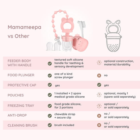 MAMAMEEPA Set 612 Baby Fruit Feeder & Popsicle Molds Baby Food Feeder Nibbler, Breastmilk Popsicle Molds, Grip Handle