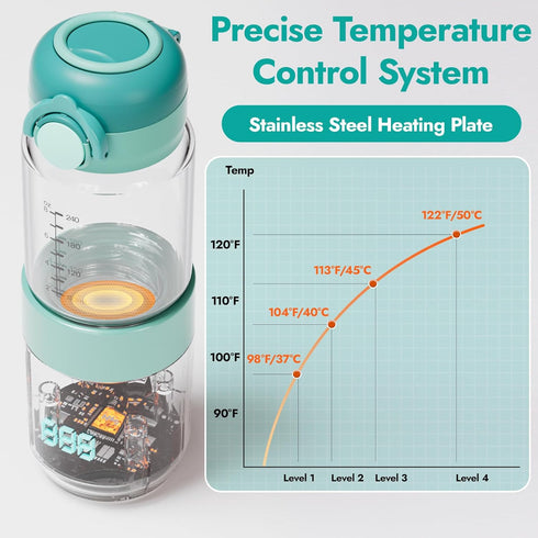 NCVI Portable Glass Bottle Warmer for Baby Travel on The Go, Car USB Breastmilk Warmer Battery Powered, Airplane