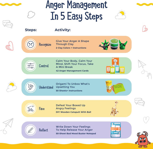 Open The Joy Anger Management Box Emotional Regulation Kit for Kids with Calming Tools, DIY Crafts, and Stress Relief