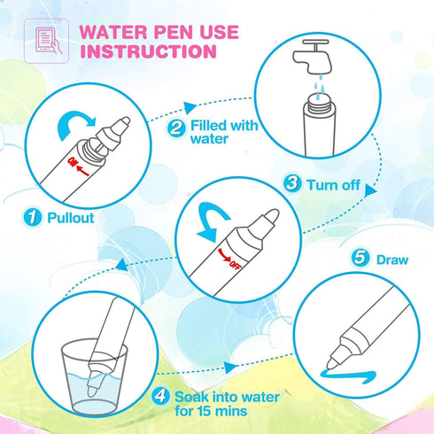 Jenilily Water Doodle Mat, Portable Travel Drawing Bag Mat with Pen Educational Painting Toy for Kids