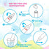 Jenilily Water Doodle Mat, Portable Travel Drawing Bag Mat with Pen Educational Painting Toy for Kids