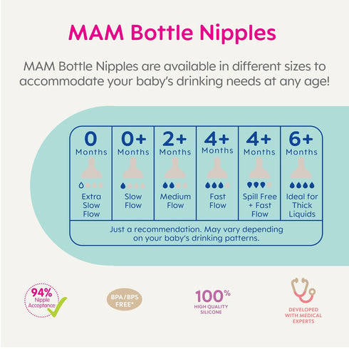 MAM 4 Pack 0-3 Anti-Colic Baby Bottles, Extra Slow & Slow Flow Nipples for Newborns Months
