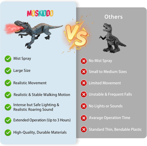Moskiddo 3-5, 5-7, 8-12, 10-12, 6 7 8 9 10 11 12 Remote Control Dinosaur Toys for Kids Electronic RC T Rex Dino Robot