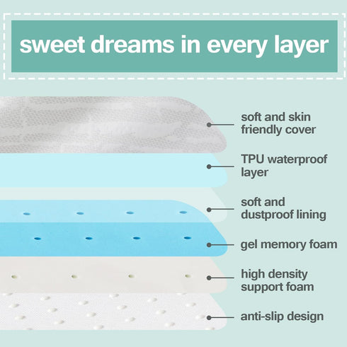 Luv4babe Pack 38" 26" Waterproof and Play Mattress Topper Pad x Fits for Graco & Baby Trend &Pamo Babe, Baby Dual Sided