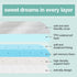 Luv4babe Pack 38" 26" Waterproof and Play Mattress Topper Pad x Fits for Graco & Baby Trend &Pamo Babe, Baby Dual Sided
