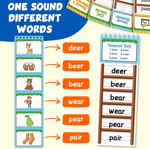 Edulok 30 Word Ladder Flip Books,Phonics Flash Cards,Word Ladders Word Family Build Book,Sight Words Reading Spelling