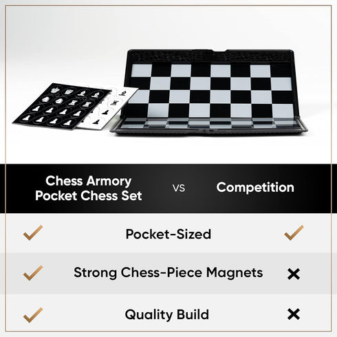 Pocket Chess Set by Chess Armory - Portable Mini Chess Set for Adults and Youth, Mini Chess Board for Unforgettable