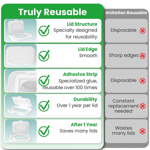 1 2 Reusable Wipes Lid for Non Flip Top Baby Wipes Refill, Reusable for Over Year, Pcs