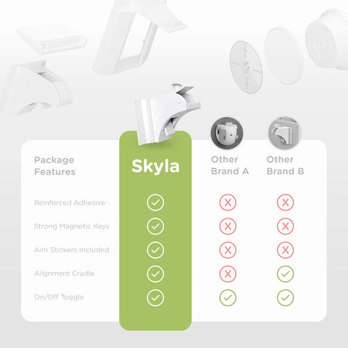 SKYLA HOMES Magnetic Cabinet Locks Baby Proofing Child Safety - Quick and Easy Multi-Purpose 3M Adhesive Latches (2