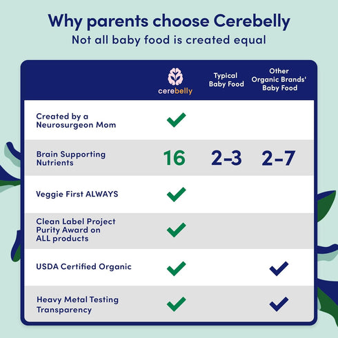16 4oz, 1 Count Cerebelly Organic Baby Food Pouches, Broccoli Pear Purees, Nutrients, No Added Sugar, Fiber & Non-GMO