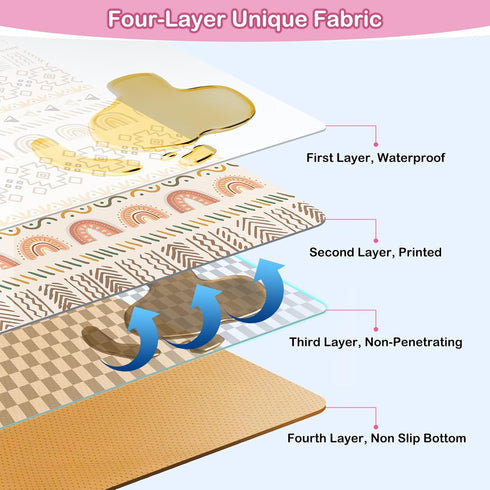 51x51 Inches Basumee Splat Mat High Chair Mat Waterproof Baby Play Splat Mat for Under High Chair Food Catcher