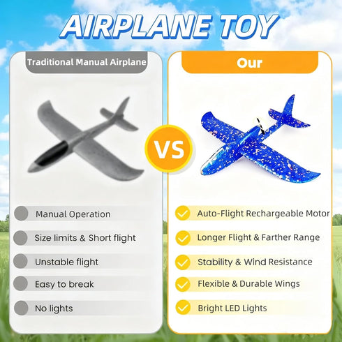 HSRBO 2 Pack Electric Foam Airplane Toy,Throwing Whirly Gliders Plaything Aeroplane with USB Charging and LED Glowing
