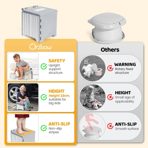 Orzbow Portable Potty Training Toilet, Travel Potty Seat for Toddler Boys Girls, Toilet Training Essentials, Foldable