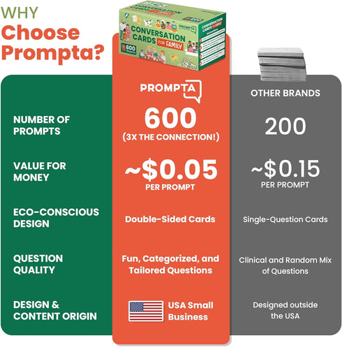 600 2.5" 1.75" Prompta Conversation Cards for Families Fun Family Game for Kids and Adults During Game Night, Family