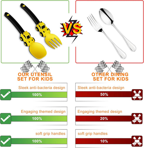 Construction Toddler Utensils - Toddler Forks and Spoons - Kids Spoon and Fork Set - Suitable for Kids Utensils - Baby Utensils, Portable Utensils Set for 1 2 3 4 5 year old Toddlers, Yellow by Deinyi