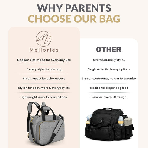 4 1 Backpack, Mellories in Convertible Baby Diaper Bag Converts from Tote to Stroller & Crossbody Diaper Bag Gray Baby
