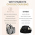 4 1 Backpack, Mellories in Convertible Baby Diaper Bag Converts from Tote to Stroller & Crossbody Diaper Bag Gray Baby