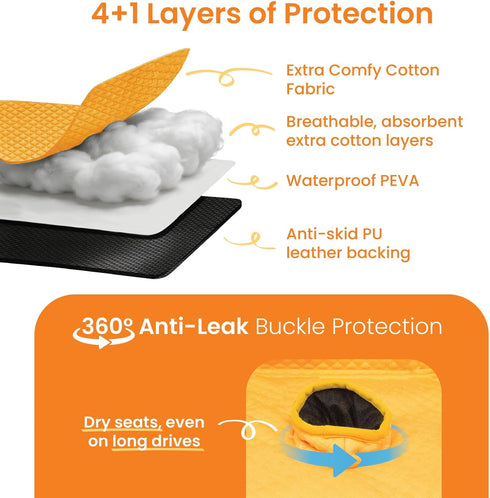 2-Pack, Piddle Pad Potty Training Car Seat Protector, Toddler Car Seat Cover & Stroller Protector, Machine Washable