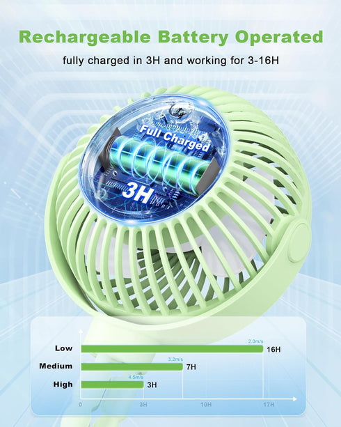 Stroller Fan Clip on Baby Fan - Quiet Small Portable USB Rechargeable Battery Operated Fan for Car Seat, Flexible