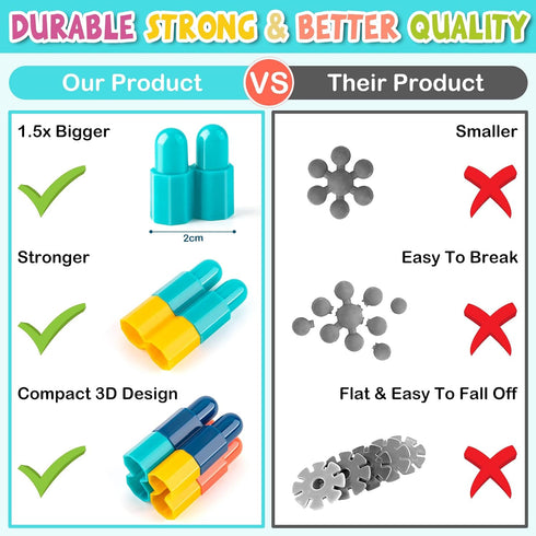 961 Pcs Educational STEM Building Toys for Kids Ages 4-8, Construction Toy for Preschool and Kindergarten Boys & Girls